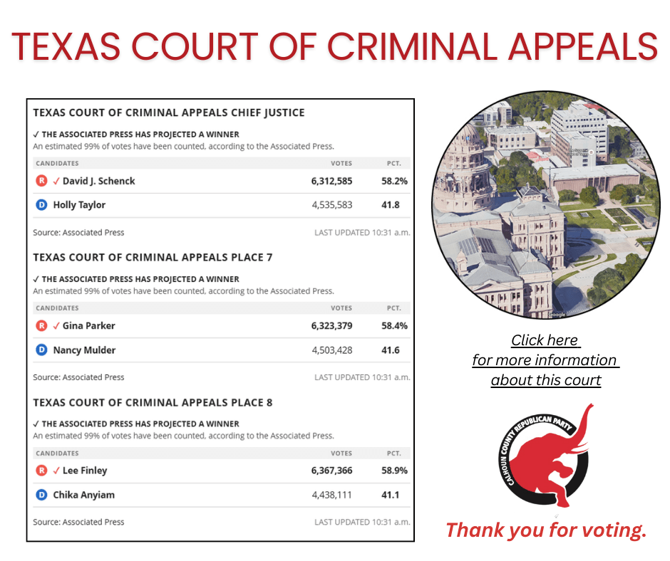 Election Results: Texas Court of Criminal Appeals, 13th Court of Appeals, Local&nbsp;Races