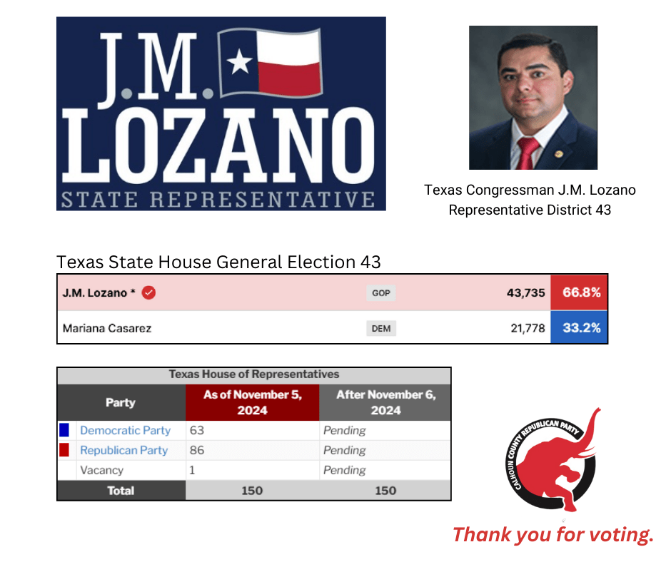 Election Results: State Representative District 43, Railroad Commissioner, Texas Supreme&nbsp;Court